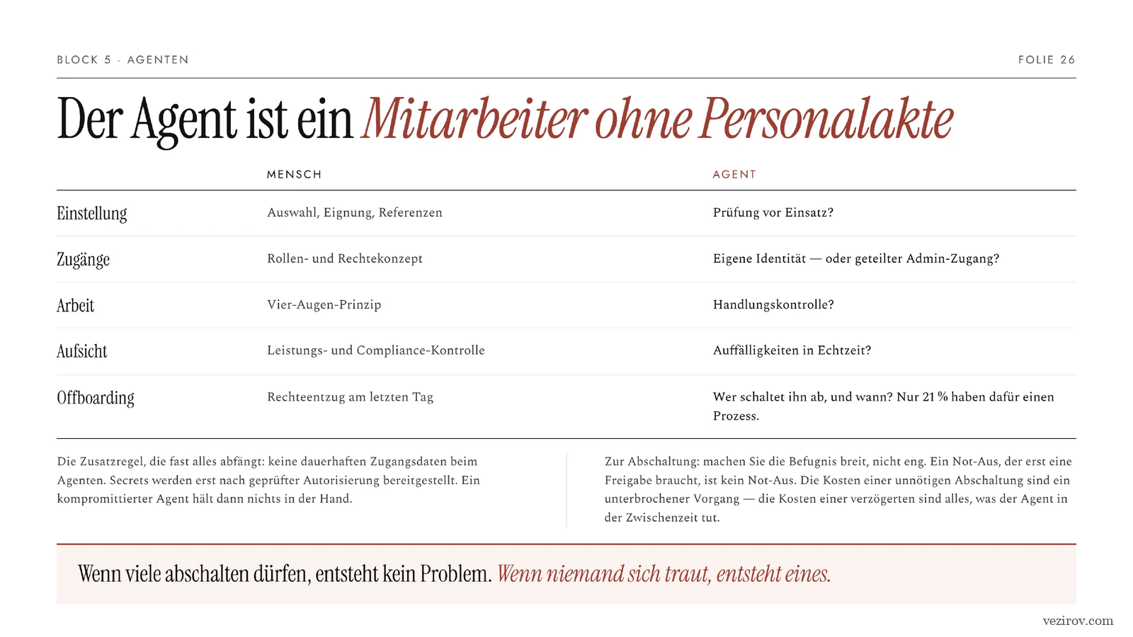 Vortragsfolie „Der Agent ist ein Mitarbeiter ohne Personalakte“: Mensch und Agent gegenübergestellt entlang Einstellung, Zugängen, Aufsicht und Offboarding.